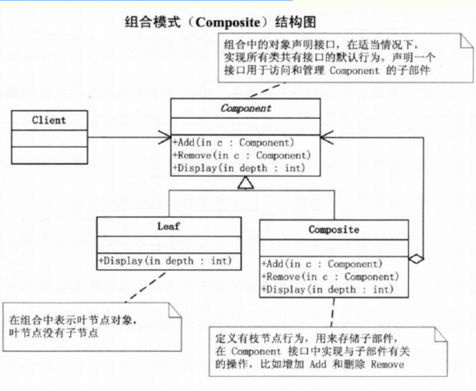 组合模式结构图